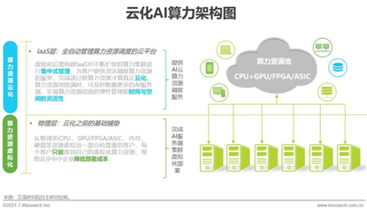 2021年中国人工智能基础层行业研究报告 从基础资源到技术突破